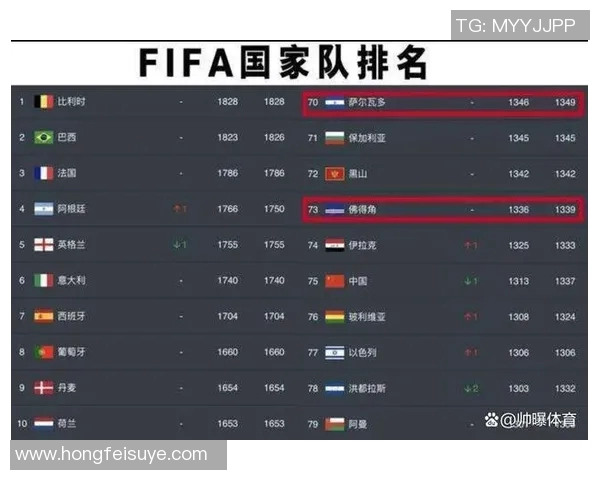 重庆篮球队在灵活性排行榜中荣登第九名展现出卓越实力与潜力